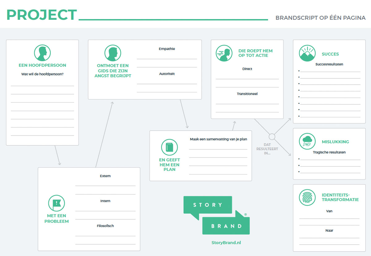 Storybrand brandscript